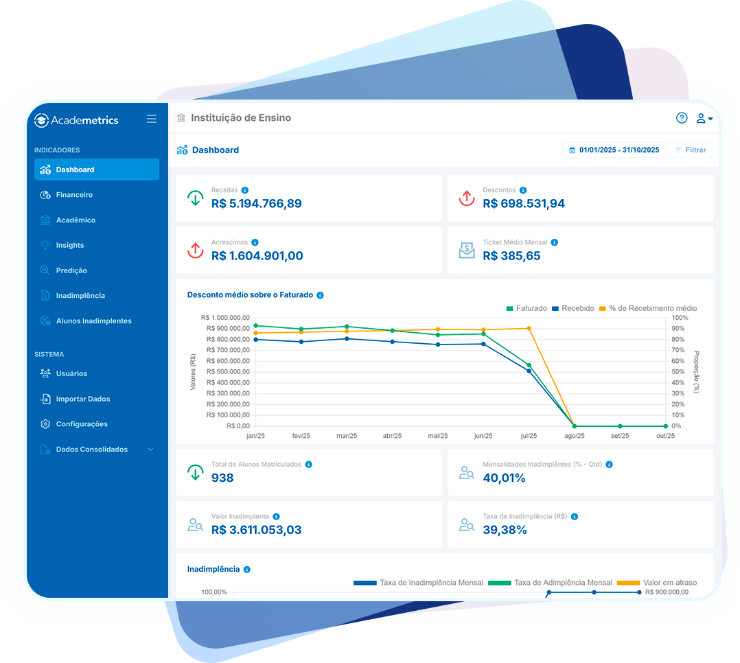 Preview do sistema Academetrics